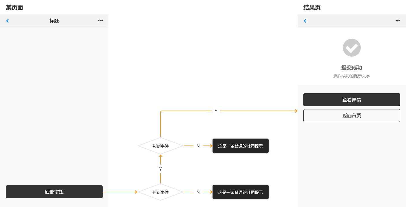 如何快速入門交互設(shè)計？來看高手的方法！