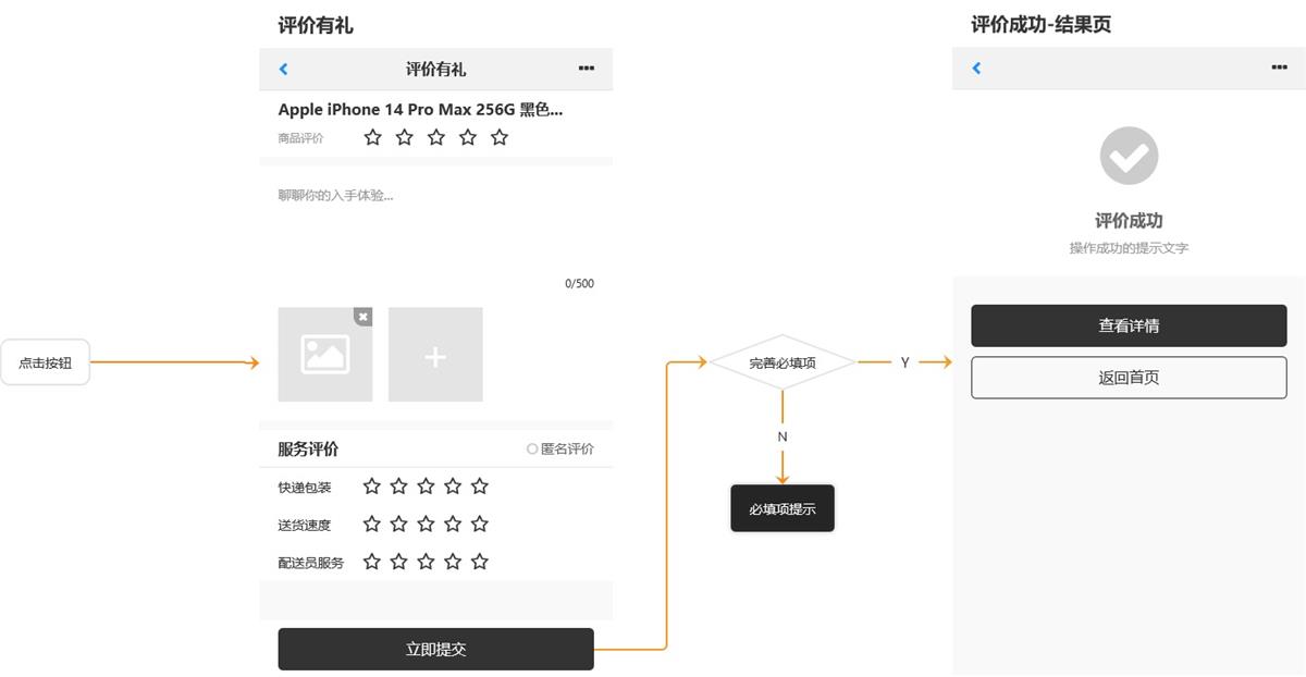 如何快速入門交互設(shè)計？來看高手的方法！