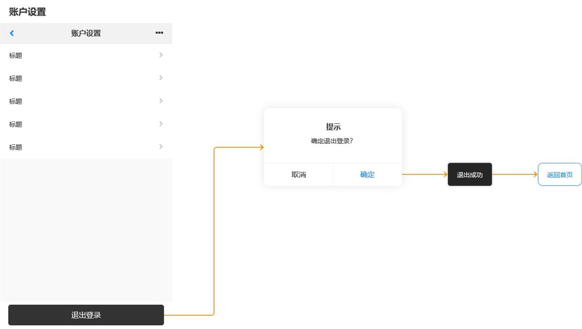 如何快速入門交互設(shè)計？來看高手的方法！