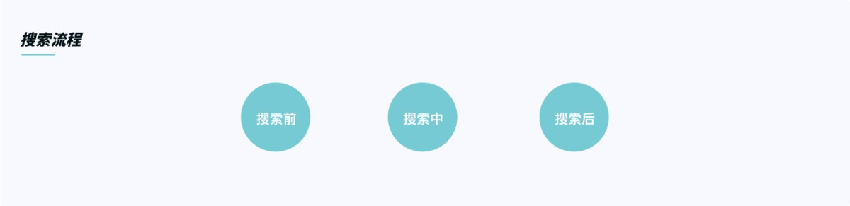 從3個(gè)階段，解析B端搜索功能設(shè)計(jì)