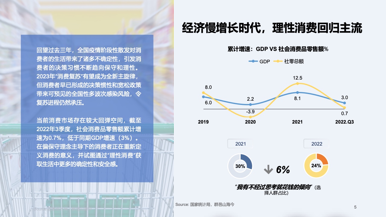 2023快消行業(yè)營銷白皮書(圖6)