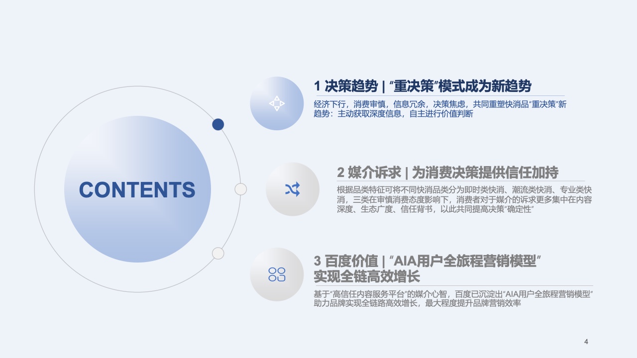 2023快消行業(yè)營銷白皮書(圖5)