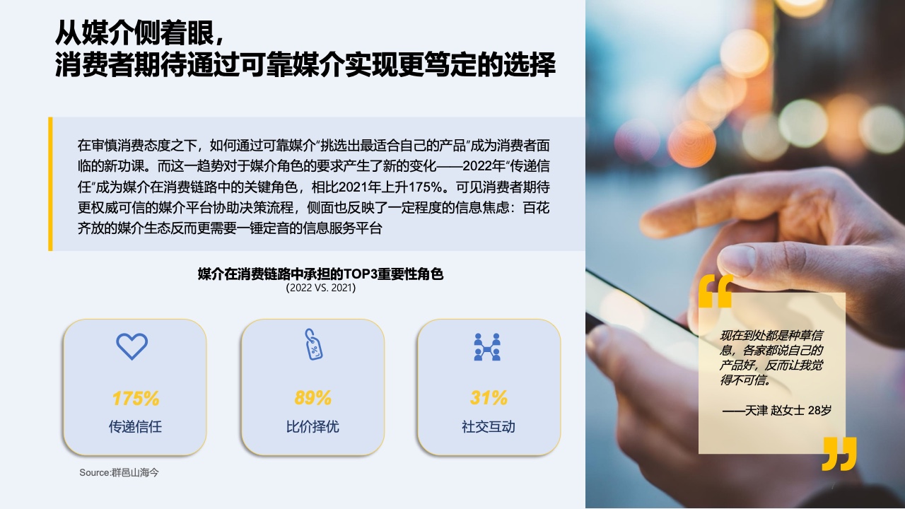 2023快消行業(yè)營銷白皮書(圖8)