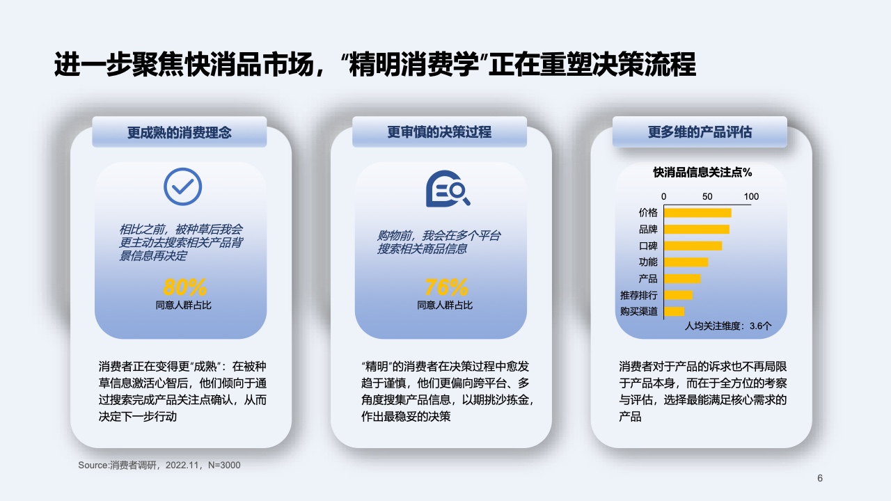 2023快消行業(yè)營銷白皮書(圖7)