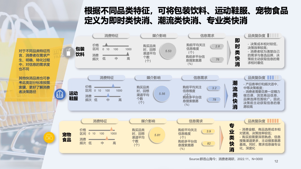 2023快消行業(yè)營銷白皮書(圖13)
