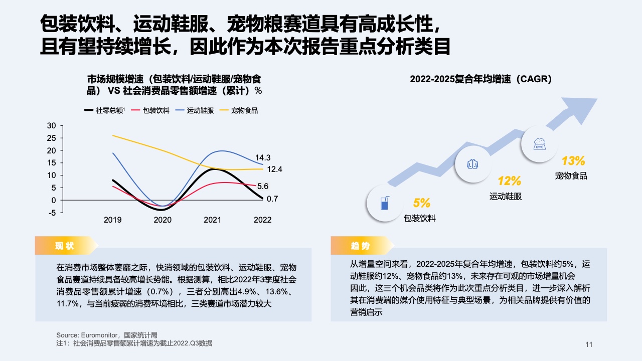 2023快消行業(yè)營銷白皮書(圖12)