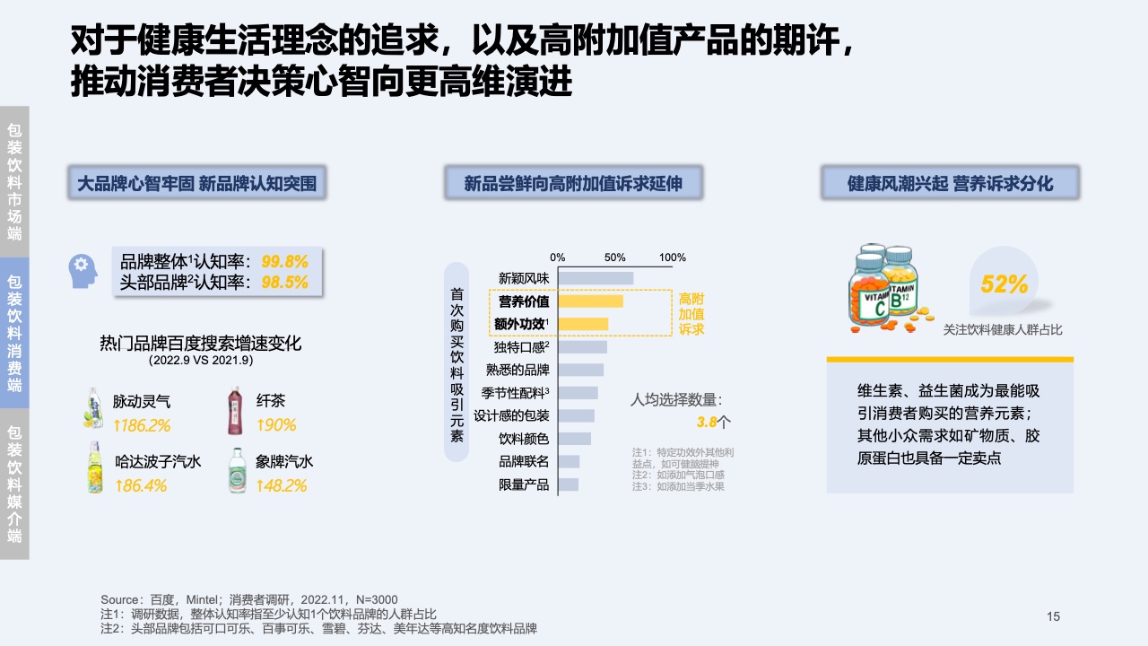2023快消行業(yè)營銷白皮書(圖16)