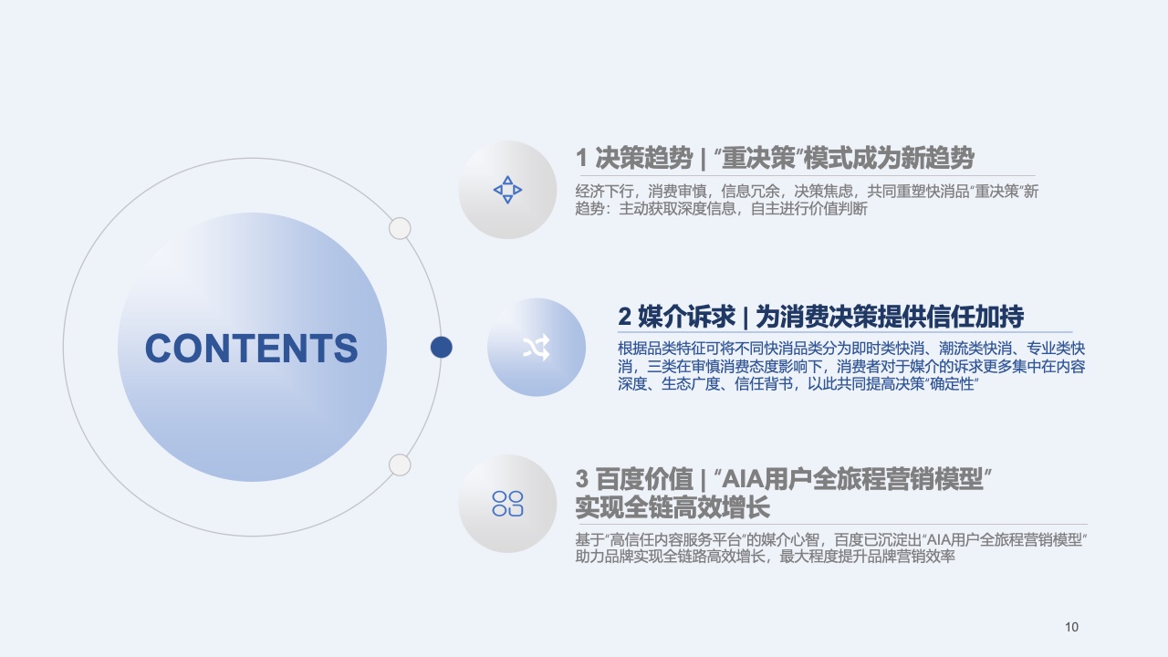 2023快消行業(yè)營銷白皮書(圖11)