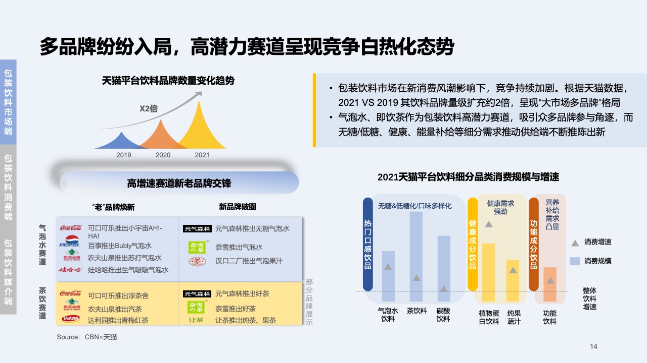 2023快消行業(yè)營銷白皮書(圖15)