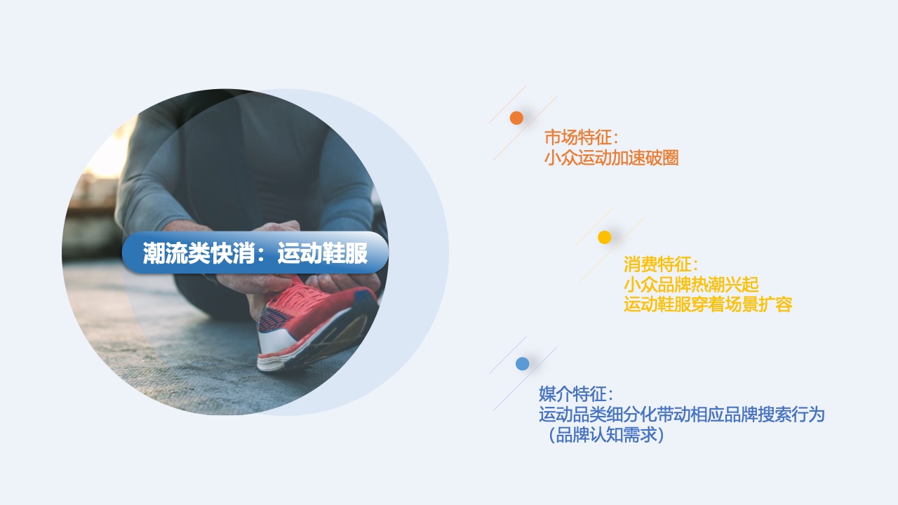 2023快消行業(yè)營銷白皮書(圖23)