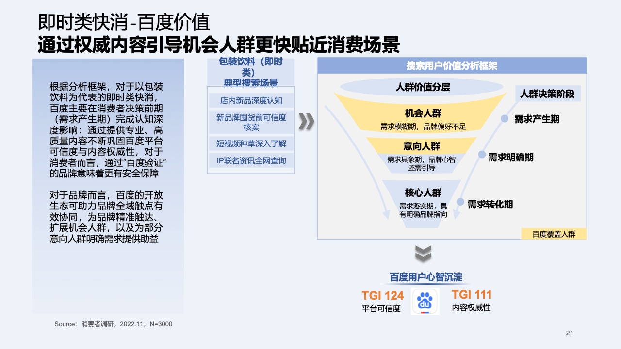 2023快消行業(yè)營銷白皮書(圖22)