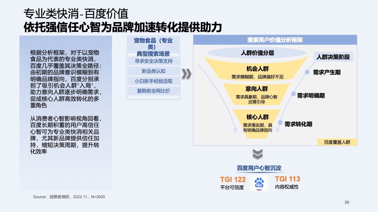 2023快消行業(yè)營銷白皮書(圖39)