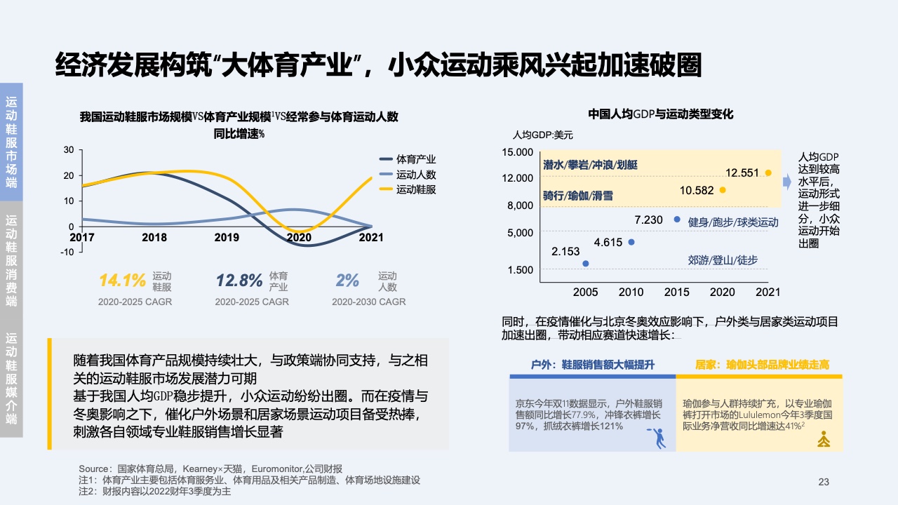 2023快消行業(yè)營銷白皮書(圖24)
