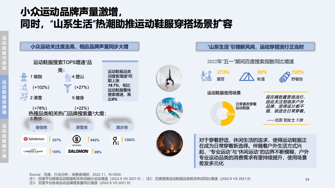 2023快消行業(yè)營銷白皮書(圖25)