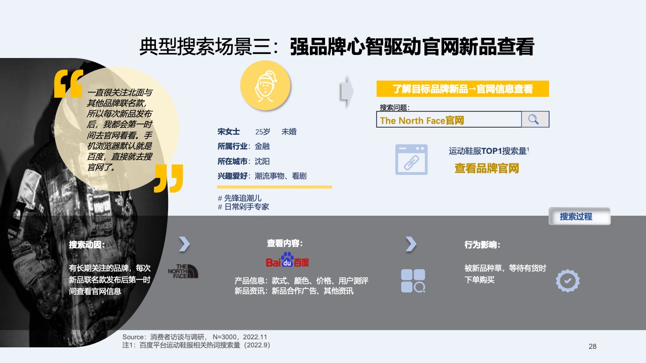 2023快消行業(yè)營銷白皮書(圖29)
