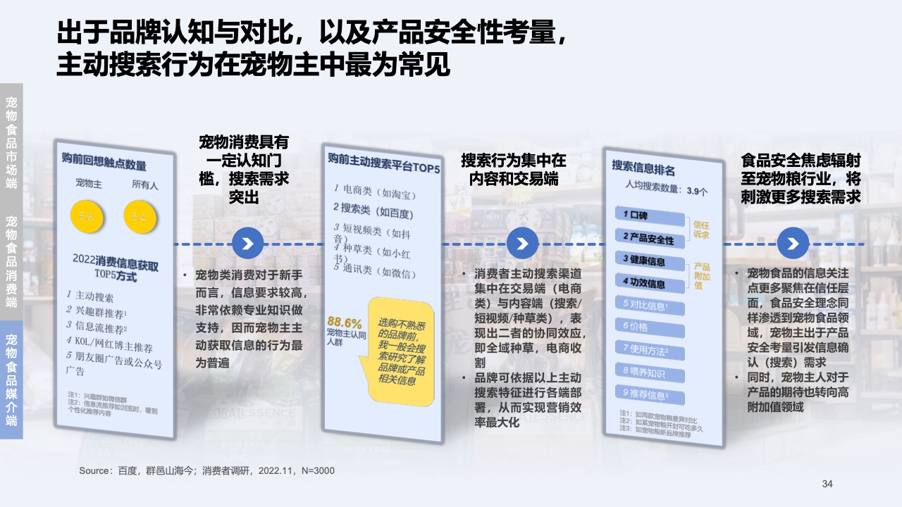 2023快消行業(yè)營銷白皮書(圖34)