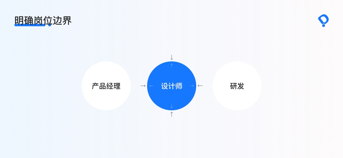 設(shè)計(jì)方案到處碰壁？資深高手深度分析設(shè)計(jì)師的邊界！