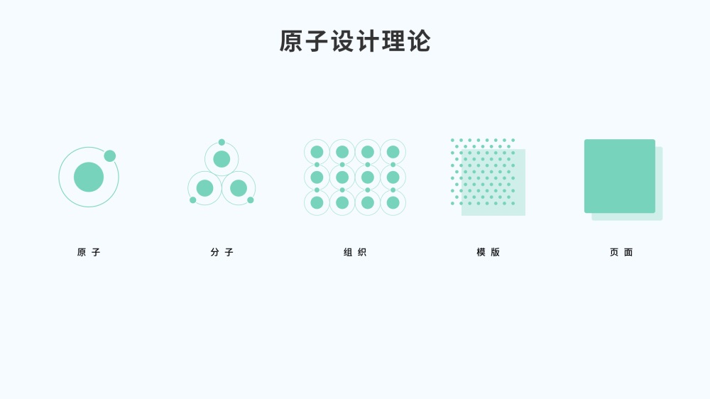 設(shè)計系統(tǒng)搭建全流程：認(rèn)識設(shè)計系統(tǒng)