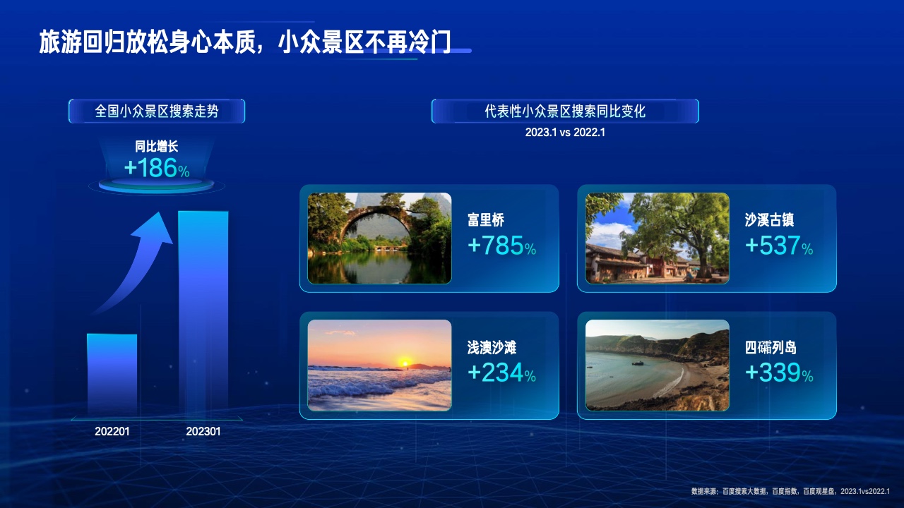 2023行業(yè)復(fù)蘇白皮書(圖15)