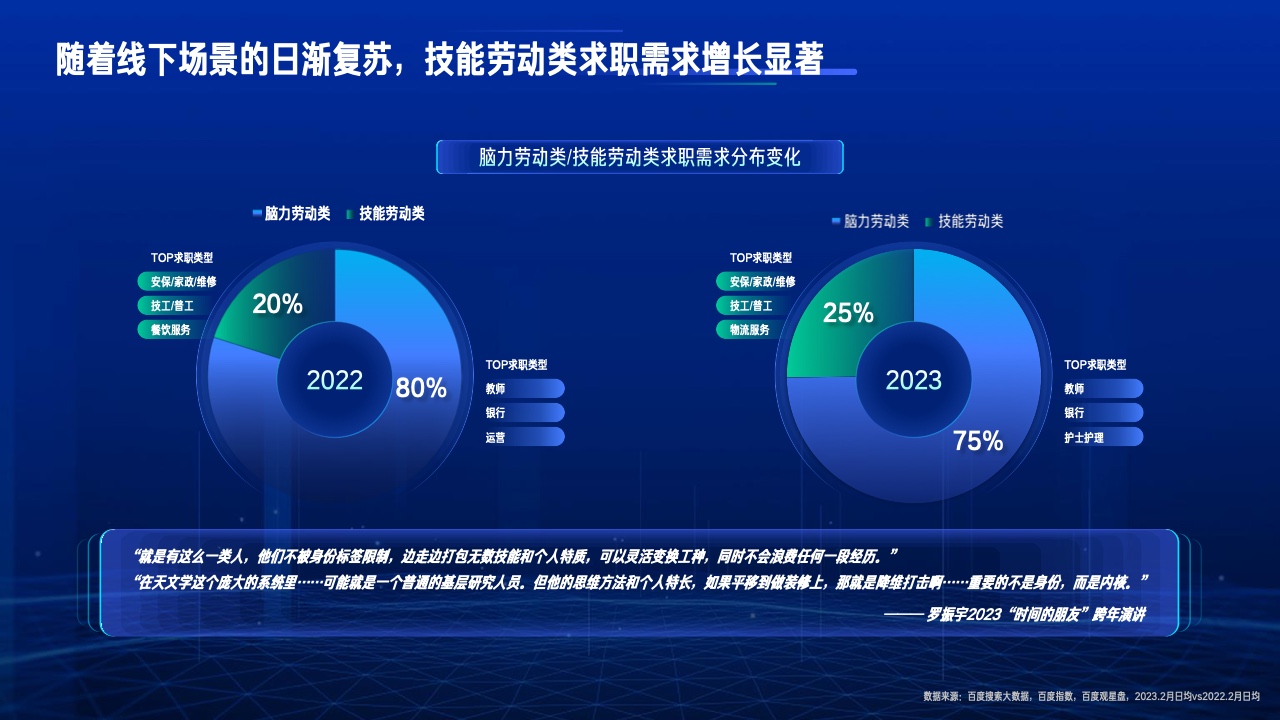2023行業(yè)復(fù)蘇白皮書(圖9)