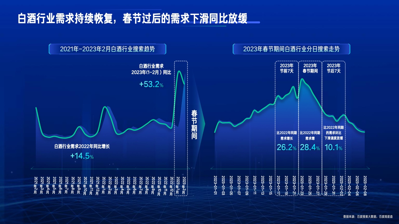 2023行業(yè)復(fù)蘇白皮書(圖18)