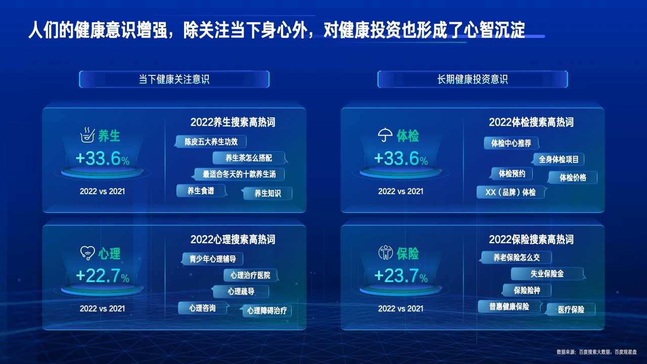 2023行業(yè)復(fù)蘇白皮書(圖23)