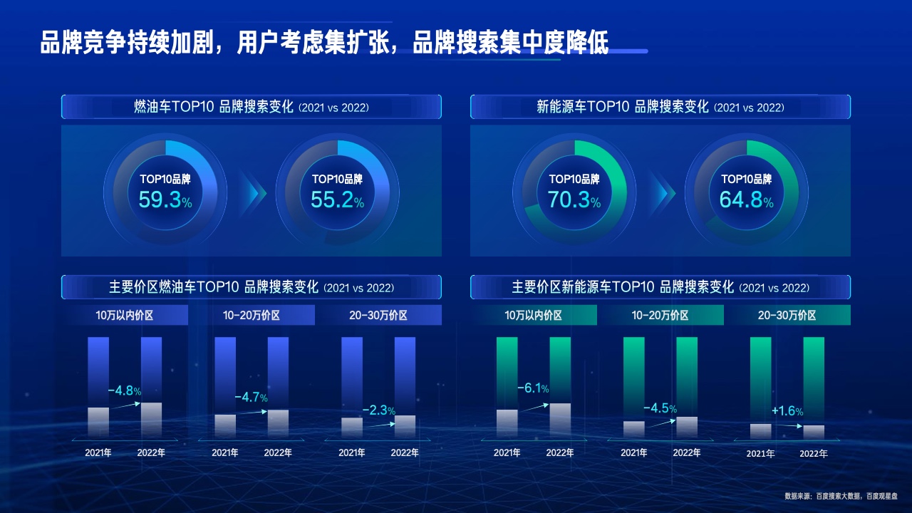 2023行業(yè)復(fù)蘇白皮書(圖32)