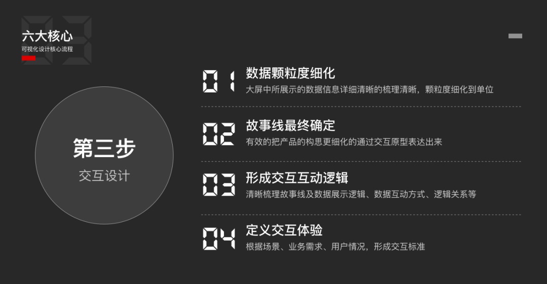 可視化設計6大核心步驟，看完就明白了！
