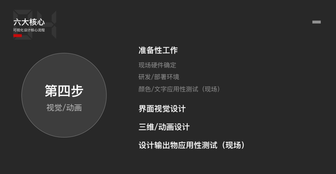 可視化設計6大核心步驟，看完就明白了！