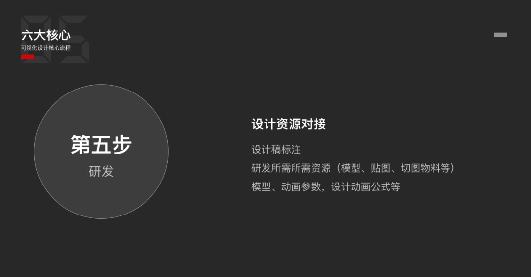 可視化設計6大核心步驟，看完就明白了！