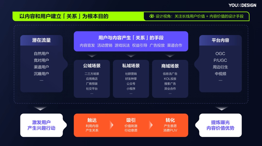 總監(jiān)深度分析！UI設(shè)計也要被AI支配了？