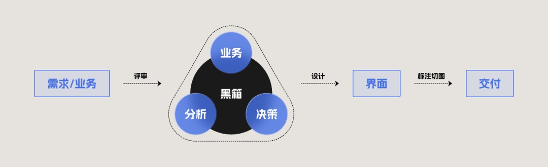 總監(jiān)深度分析！UI設(shè)計也要被AI支配了？