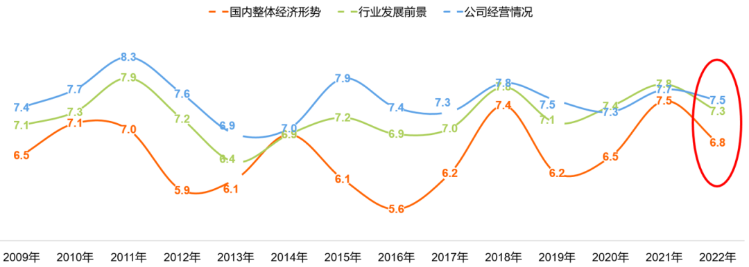 CTR：2022年廣告營(yíng)銷市場(chǎng)趨勢(shì)解讀