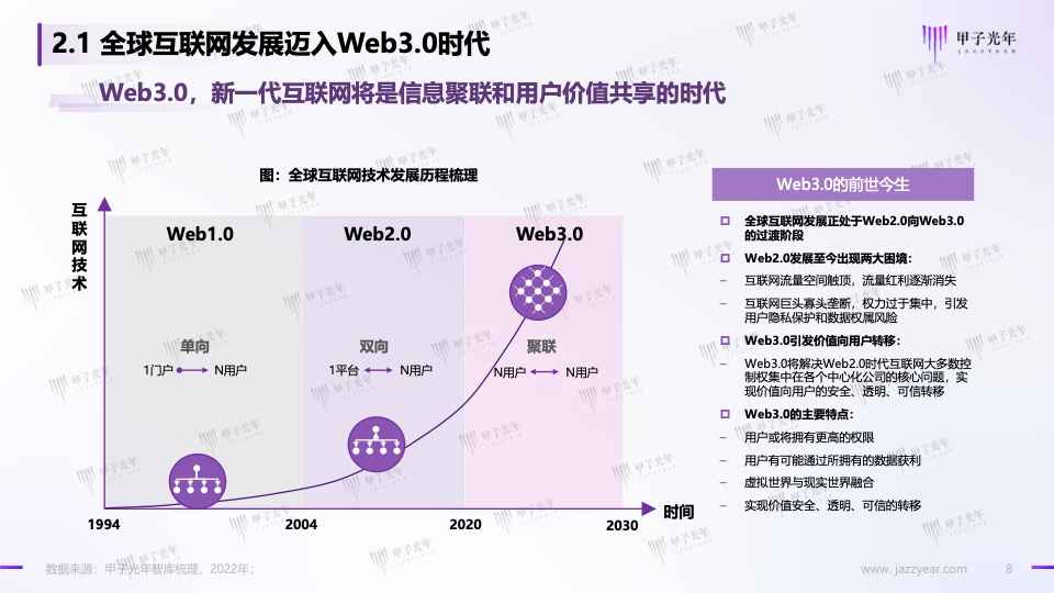 Web3.0體驗(yàn)營(yíng)銷方法論白皮書(圖8)