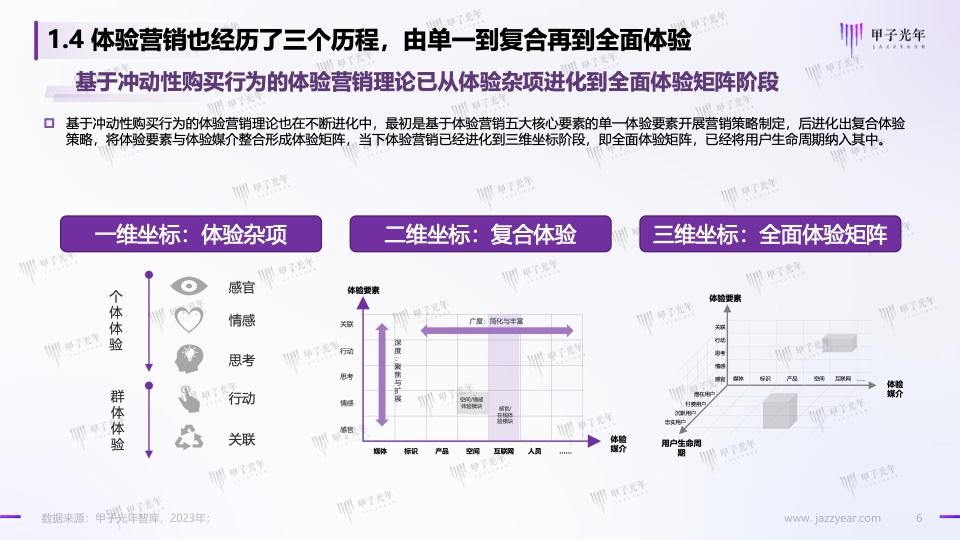 Web3.0體驗(yàn)營(yíng)銷方法論白皮書(圖6)