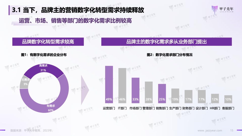 Web3.0體驗(yàn)營(yíng)銷方法論白皮書(圖15)