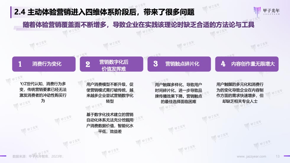 Web3.0體驗(yàn)營(yíng)銷方法論白皮書(圖13)