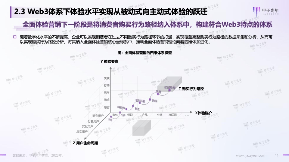 Web3.0體驗(yàn)營(yíng)銷方法論白皮書(圖11)