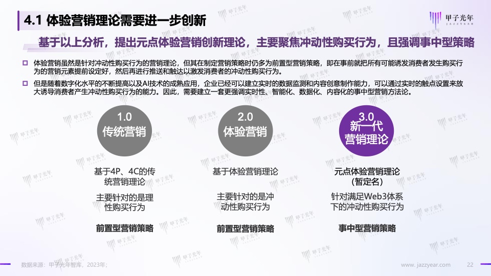 Web3.0體驗(yàn)營(yíng)銷方法論白皮書(圖22)