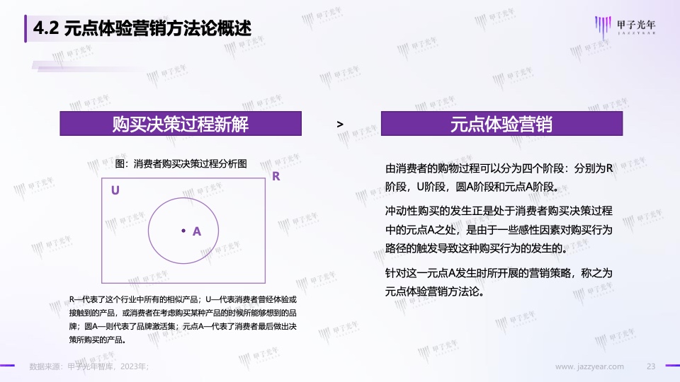 Web3.0體驗(yàn)營(yíng)銷方法論白皮書(圖23)