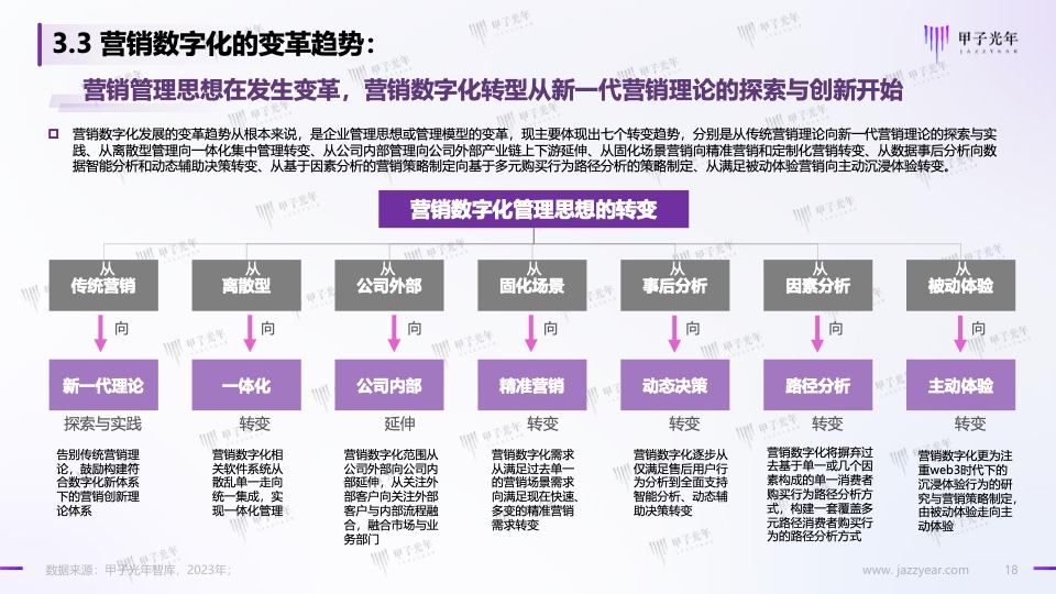 Web3.0體驗(yàn)營(yíng)銷方法論白皮書(圖18)