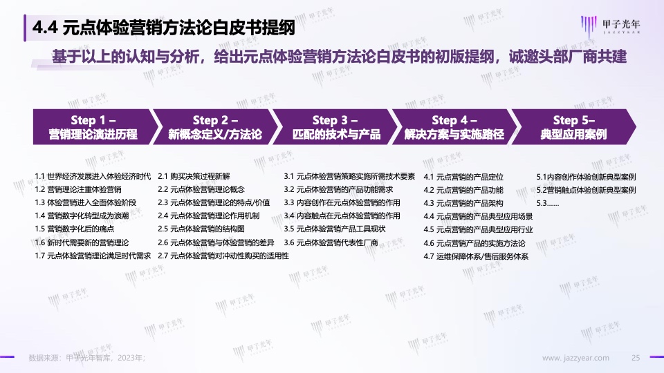 Web3.0體驗(yàn)營(yíng)銷方法論白皮書(圖25)