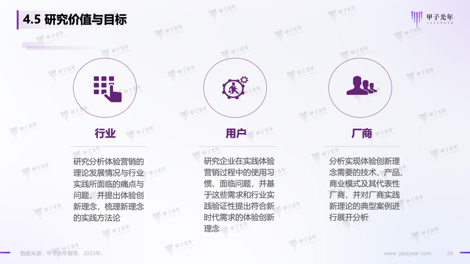 Web3.0體驗(yàn)營(yíng)銷方法論白皮書(圖26)