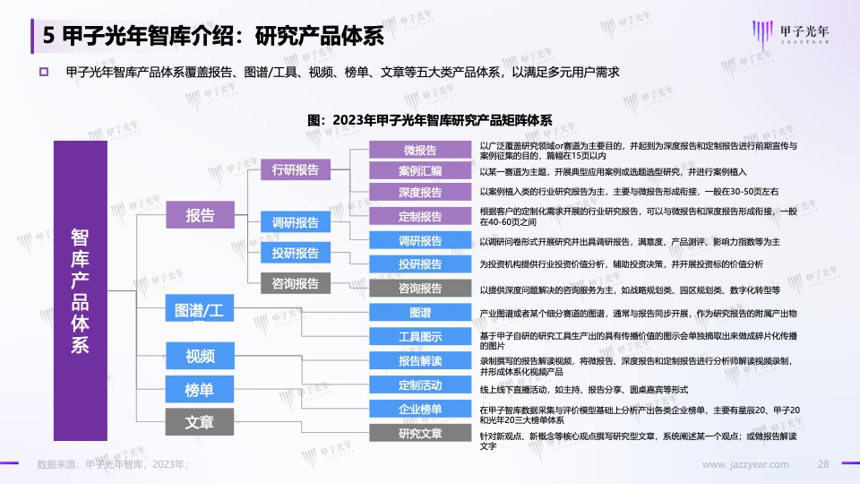 Web3.0體驗(yàn)營(yíng)銷方法論白皮書(圖28)