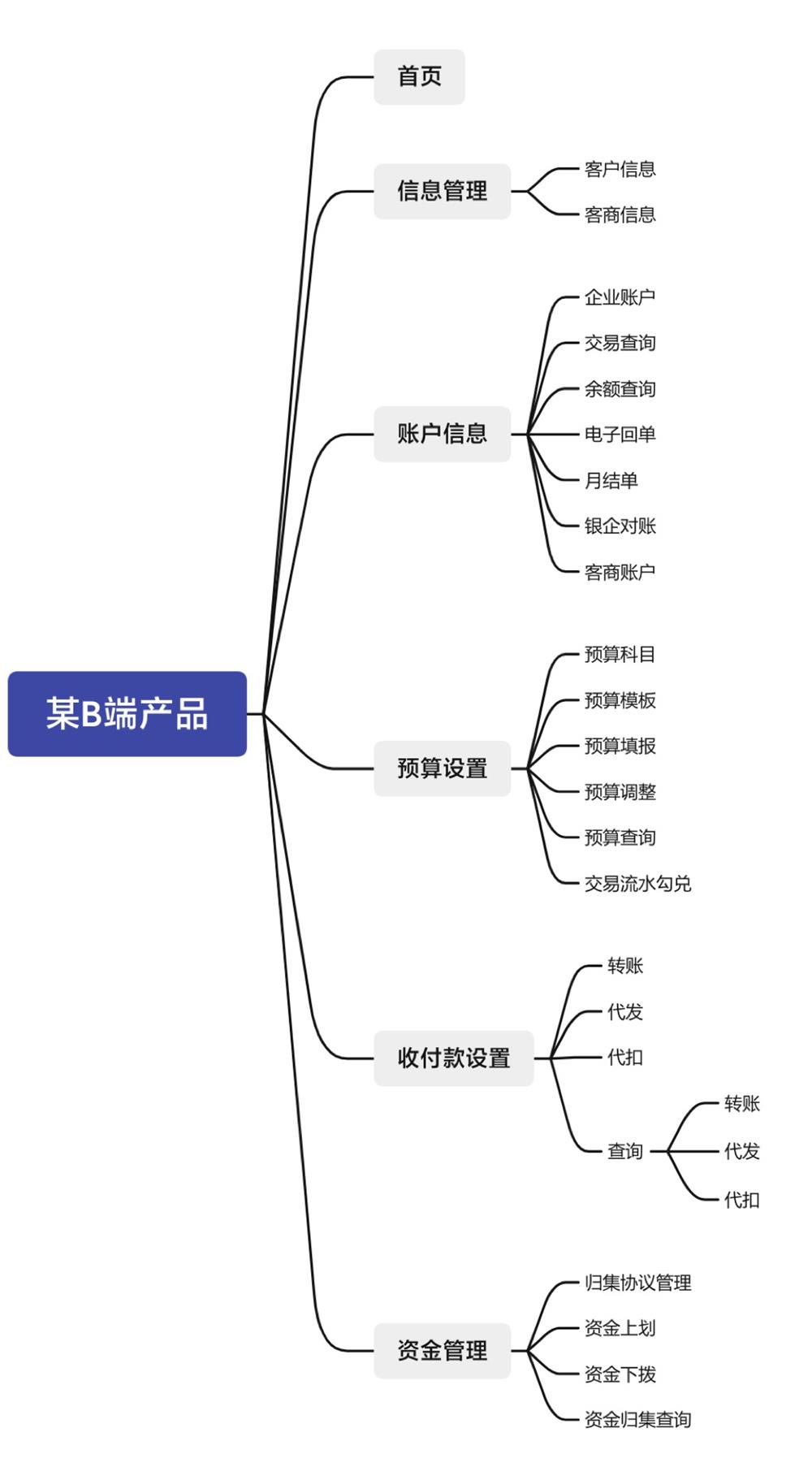 如何做好B端產(chǎn)品的導(dǎo)航欄設(shè)計(jì)？來(lái)看高手的5000字總結(jié)！