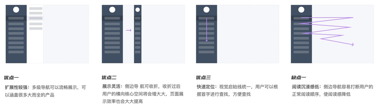 如何做好B端產(chǎn)品的導(dǎo)航欄設(shè)計(jì)？來(lái)看高手的5000字總結(jié)！