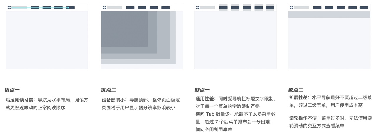 如何做好B端產(chǎn)品的導(dǎo)航欄設(shè)計(jì)？來(lái)看高手的5000字總結(jié)！