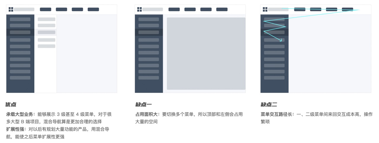 如何做好B端產(chǎn)品的導(dǎo)航欄設(shè)計(jì)？來(lái)看高手的5000字總結(jié)！