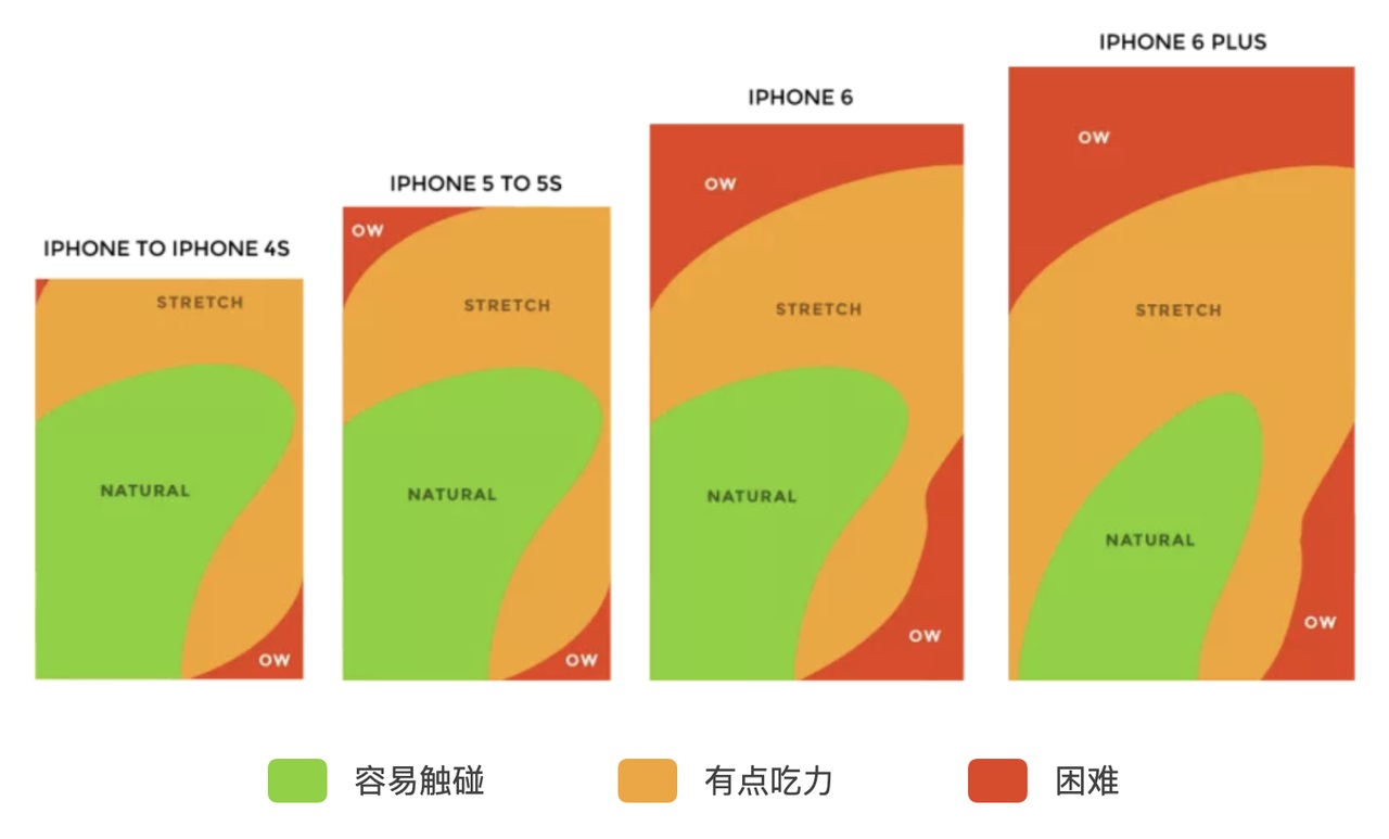 如何做好B端產(chǎn)品的導(dǎo)航欄設(shè)計(jì)？來(lái)看高手的5000字總結(jié)！