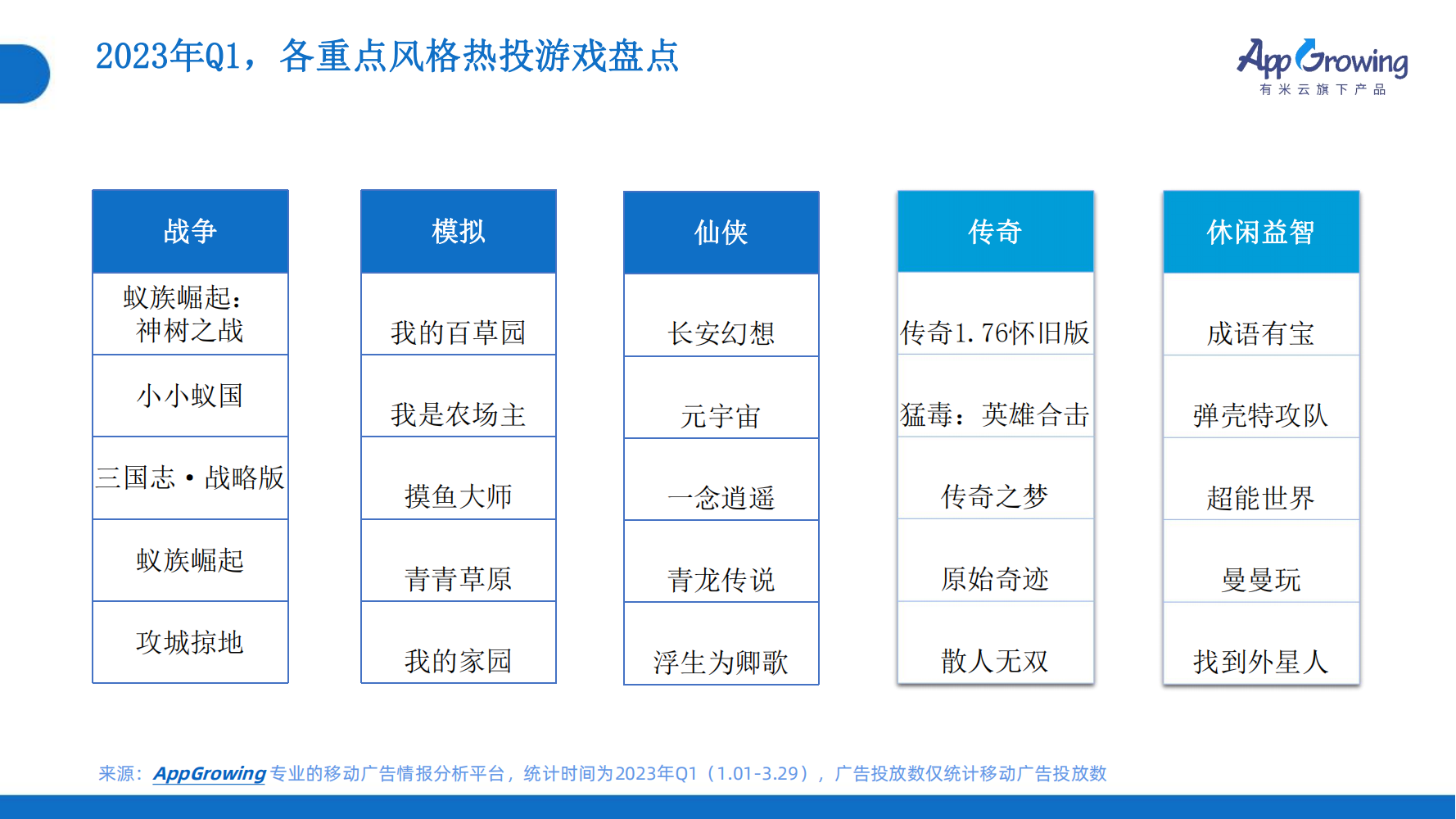 2023年Q1移動(dòng)廣告趨勢(shì)洞察(圖12)